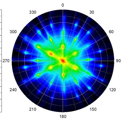 Image of a 360 degree spectrum diagram 